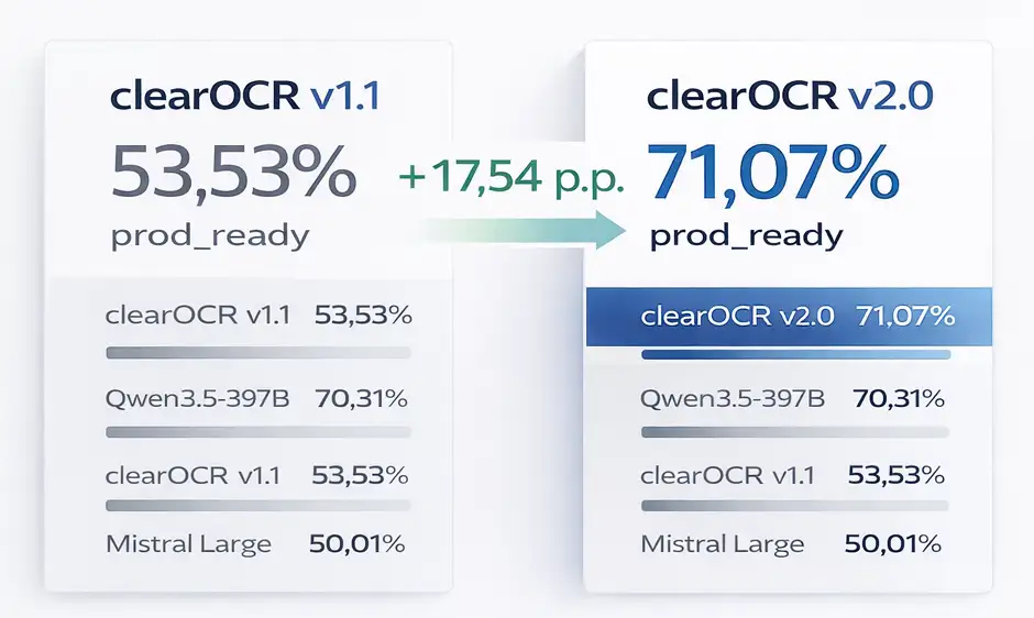 Porównanie jakości rozwiązania OCR w&nbsp;wersji v1.1 z&nbsp;wersją v2.0